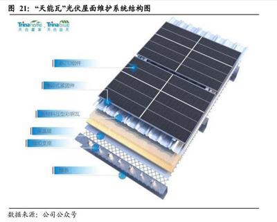 光伏建筑行业深度报告 BIPV的发展空间、商业模式与竞争格局